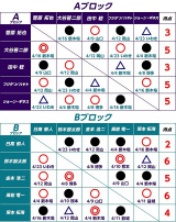 4/26後楽園ホール　天下一ジュニア最終戦に向け、大谷&鼓太郎がコメント